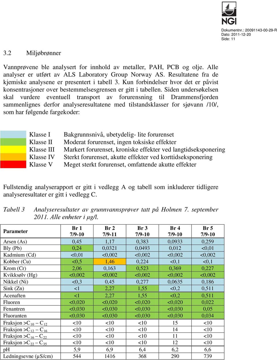 Siden undersøkelsen skal vurdere eventuell transport av forurensning til Drammensfjorden sammenlignes derfor analyseresultatene med tilstandsklasser for sjøvann //, som har følgende fargekoder: