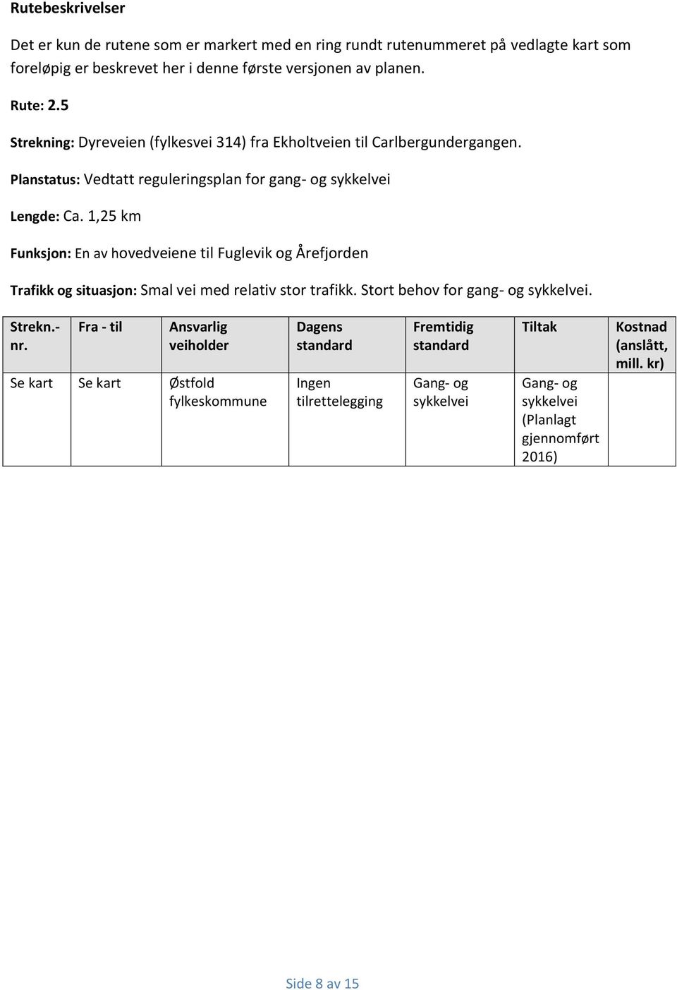 1,25 km Funksjon: En av hovedveiene til Fuglevik og Årefjorden Trafikk og situasjon: Smal vei med relativ stor trafikk. Stort behov for gang- og sykkelvei. Strekn.- nr.