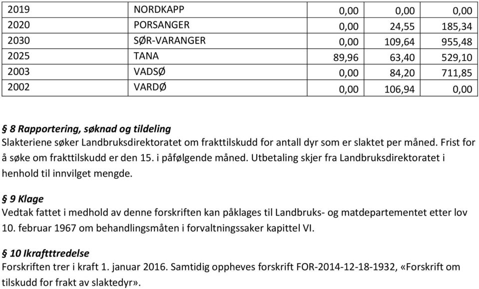 Utbetaling skjer fra Landbruksdirektoratet i henhold til innvilget mengde. 9 Klage Vedtak fattet i medhold av denne forskriften kan påklages til Landbruks- og matdepartementet etter lov 10.