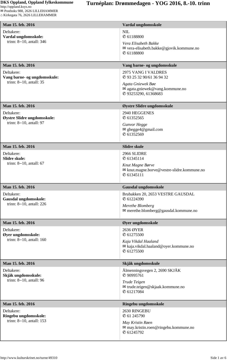 61188800 Vera Elisabeth Bakke vera-elisabeth.bakke@gjovik.kommune.no 61188800 Vang barne- og ungdomsskule 2975 VANG I VALDRES 93 25 32 90/61 36 94 32 Agata Gniewek Bøe agata.gniewek@vang.kommune.no 93253290, 61368683 Øystre Slidre ungdomsskule 2940 HEGGENES 61352565 Gunvor Hegge ghegge4@gmail.