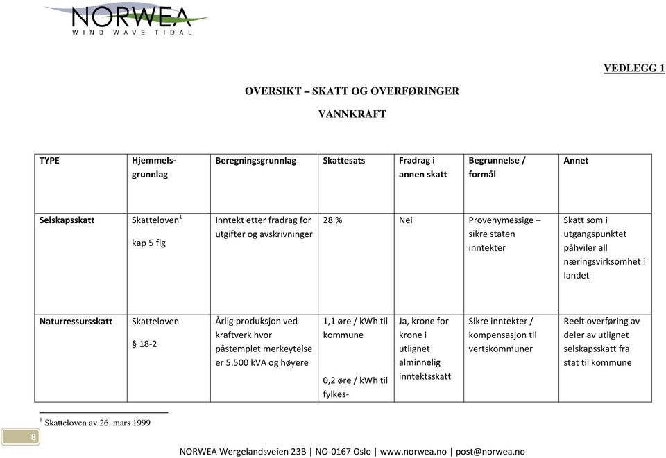 Naturressursskatt Skatteloven 18-2 Årlig produksjon ved kraftverk hvor påstemplet merkeytelse er 5.