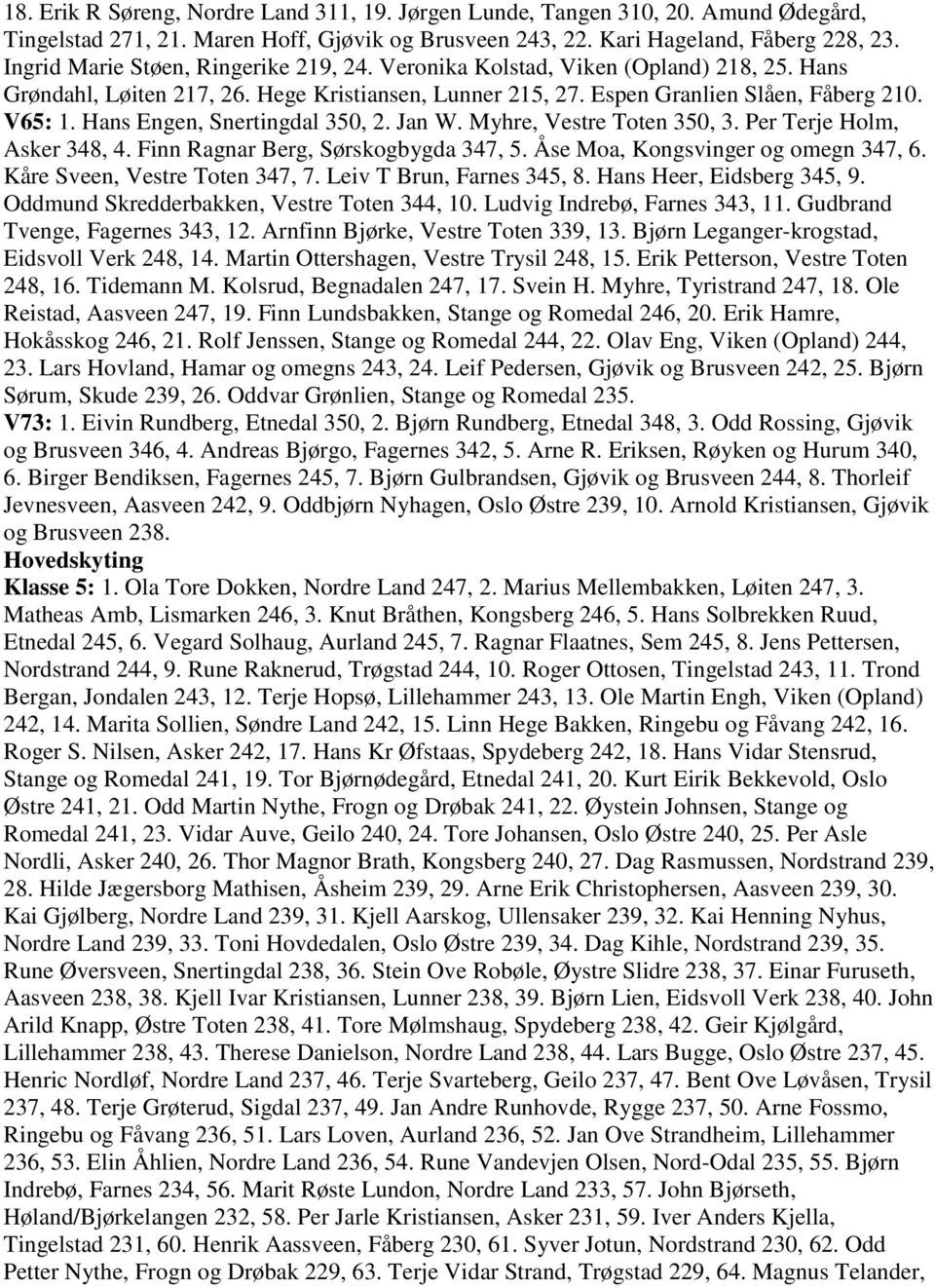 Hans Engen, Snertingdal 350, 2. Jan W. Myhre, Vestre Toten 350, 3. Per Terje Holm, Asker 348, 4. Finn Ragnar Berg, Sørskogbygda 347, 5. Åse Moa, Kongsvinger og omegn 347, 6.