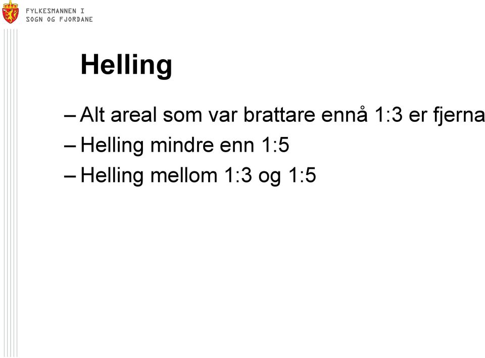 fjerna Helling mindre enn