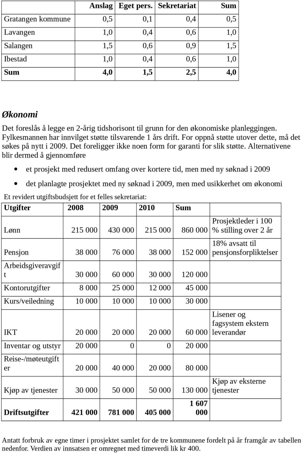 grunn for den økonomiske planleggingen. Fylkesmannen har innvilget støtte tilsvarende 1 års drift. For oppnå støtte utover dette, må det søkes på nytt i 2009.