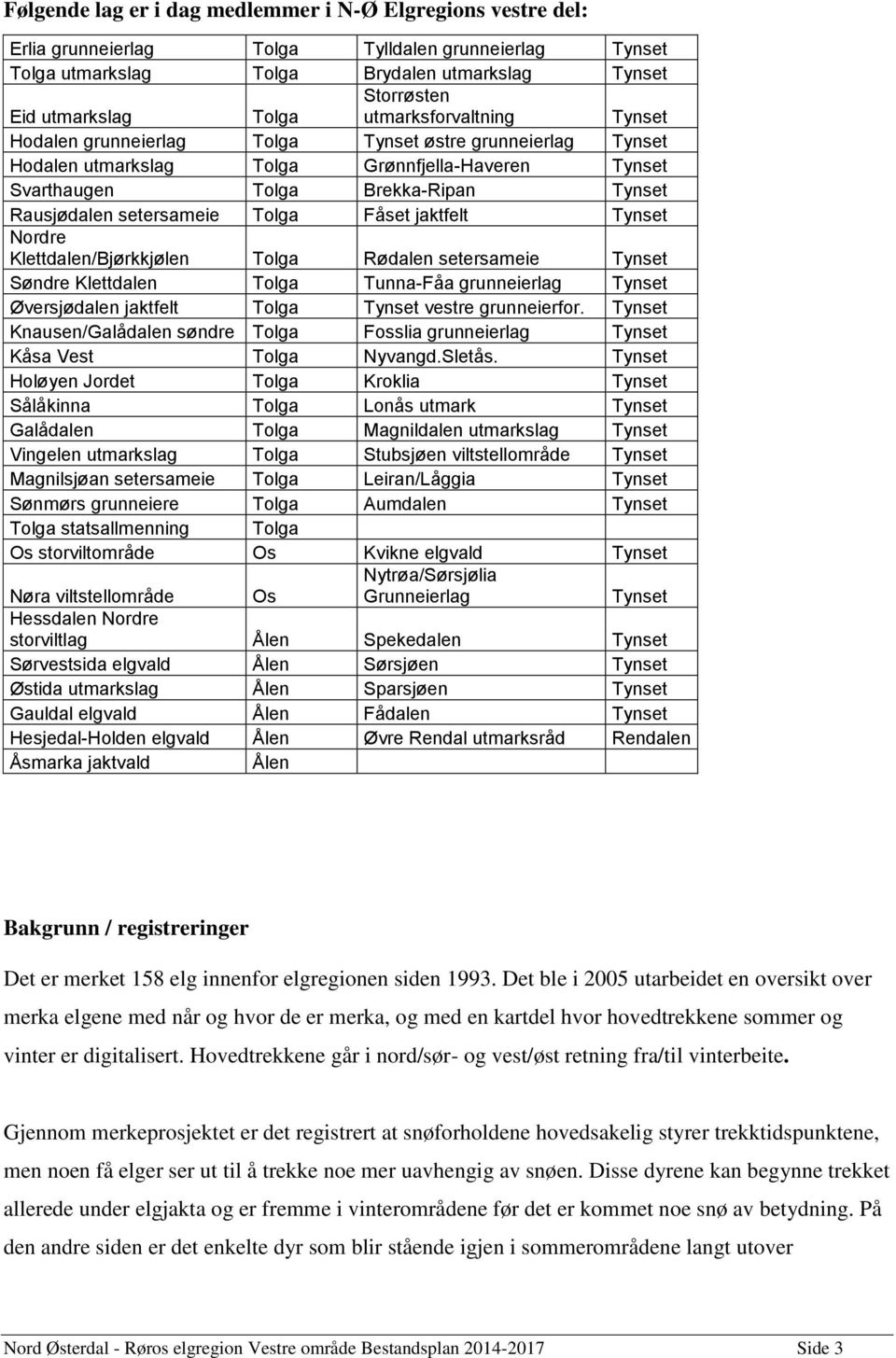 Tolga Fåset jaktfelt Tynset Nordre Klettdalen/Bjørkkjølen Tolga Rødalen setersameie Tynset Søndre Klettdalen Tolga Tunna-Fåa grunneierlag Tynset Øversjødalen jaktfelt Tolga Tynset vestre grunneierfor.