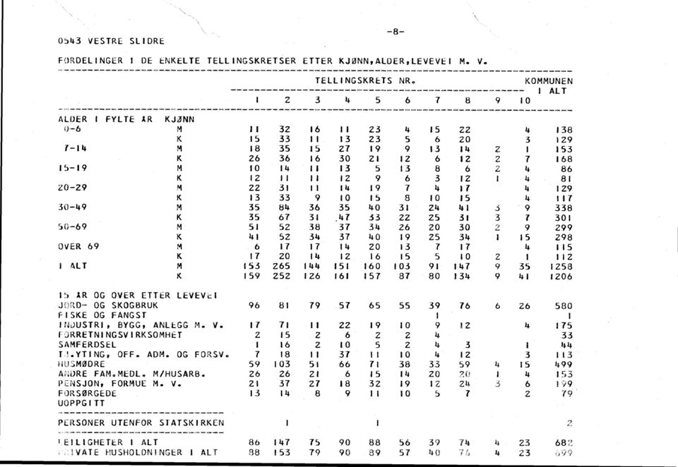 li 2 9 6 3 2 I 4 8 ZO-29 M 22 3 4 9 7 4 7 4 29 K 3 33 9 0 IS 8 0 5 4 7 30-49 M 35 84 36 35 40 3 24 4 3 9 338 K 35 67 3.