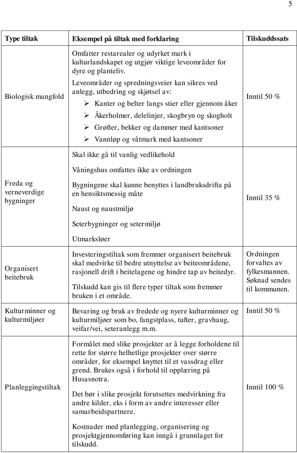 Leveområder og spredningsveier kan sikres ved anlegg, utbedring og skjøtsel av: Kanter og belter langs stier eller gjennom åker Åkerholmer, delelinjer, skogbryn og skogholt Grøfter, bekker og dammer