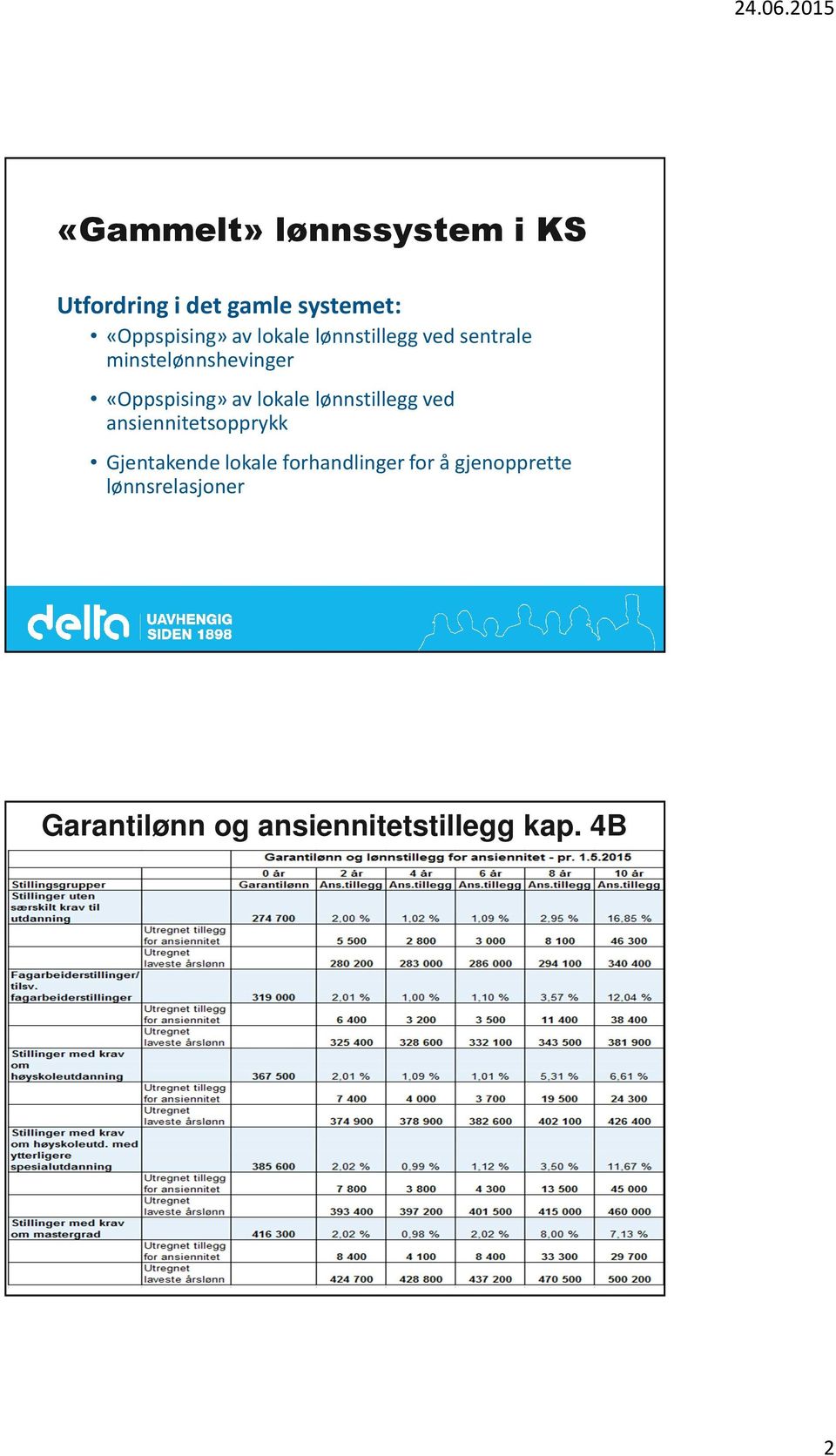 lønnstillegg ved ansiennitetsopprykk Gjentakende lokale forhandlinger for å