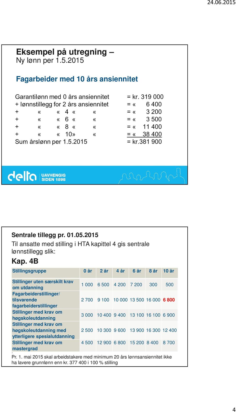 fagarbeiderstillinger Stillinger med krav om høgskoleutdanning 3 000 10 400 9 400 13 100 16 100 6 900 Stillinger med krav om høgskoleutdanning med 2 500 10 300 9 600 13 900 16 300 12 400 ytterligere