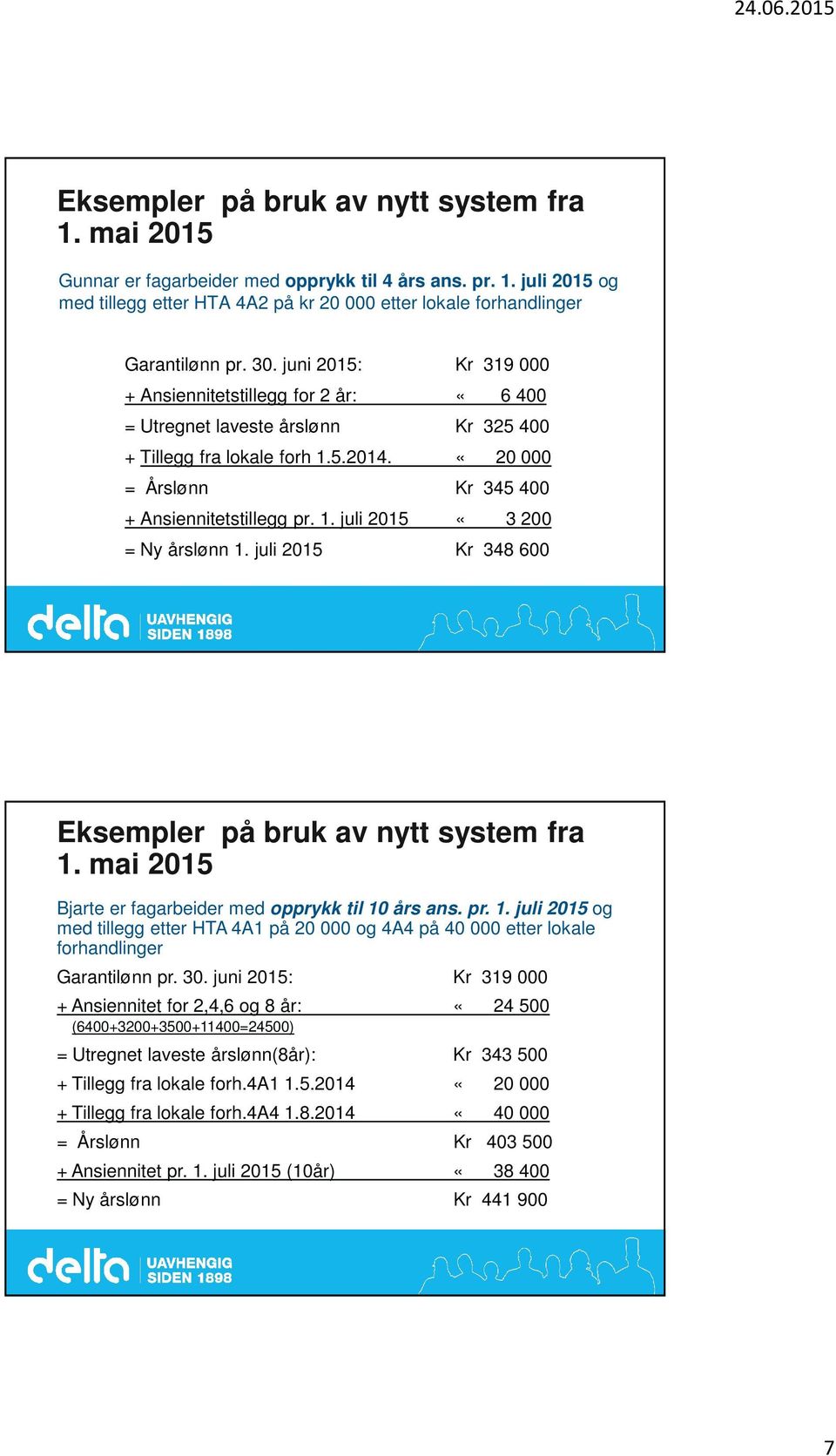 juli 2015 Kr 348 600 1. mai 2015 Bjarte er fagarbeider med opprykk til 10 års ans. pr. 1. juli 2015 og med tillegg etter HTA 4A1 på 20 000 og 4A4 på 40 000 etter lokale forhandlinger Garantilønn pr.
