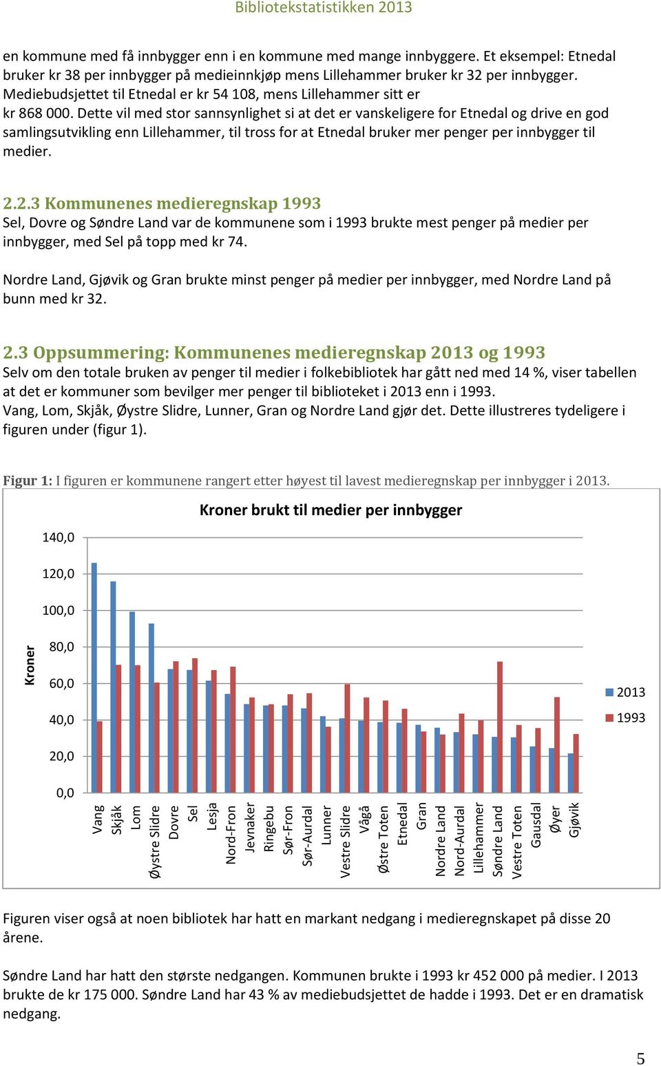 Et eksempel: Etnedal bruker kr 38 per innbygger på medieinnkjøp mens Lillehammer bruker kr 32 per innbygger. Mediebudsjettet til Etnedal er kr 54 108, mens Lillehammer sitt er kr 868 000.