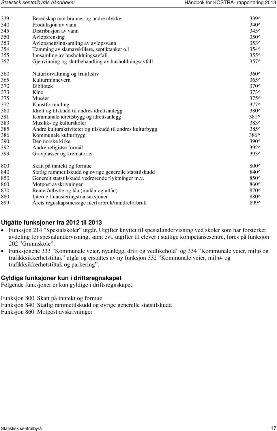 l 354^ 355 Innsamling av husholdningsavfall 355^ 357 Gjenvinning og sluttbehandling av husholdningsavfall 357^ 360 Naturforvaltning og friluftsliv 360^ 365 Kulturminnevern 365^ 370 Bibliotek 370^ 373