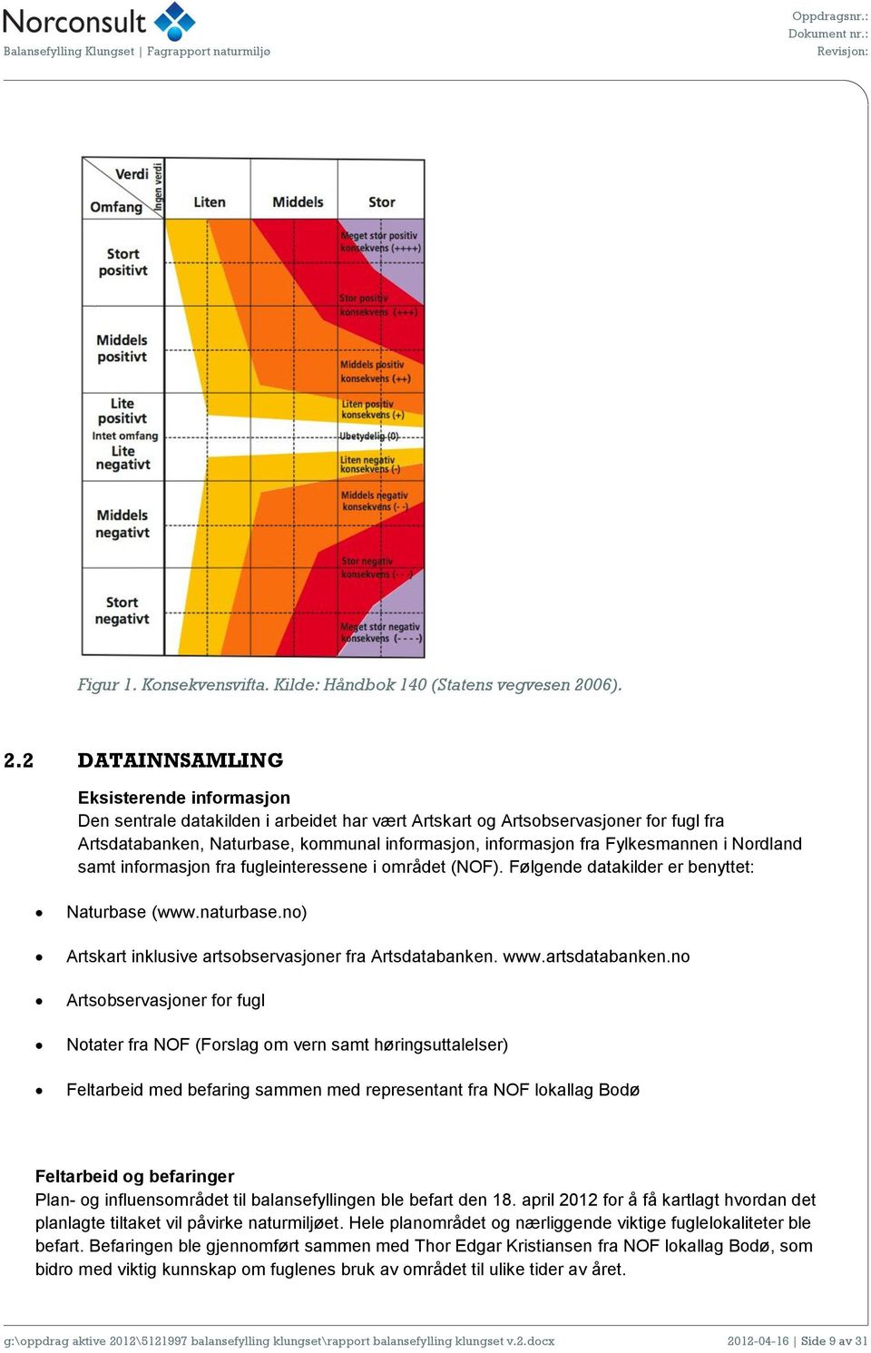 2 DATAINNSAMLING Eksisterende informasjon Den sentrale datakilden i arbeidet har vært Artskart og Artsobservasjoner for fugl fra Artsdatabanken, Naturbase, kommunal informasjon, informasjon fra