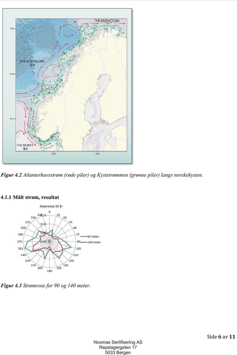 Kyststrømmen (grønne piler) langs