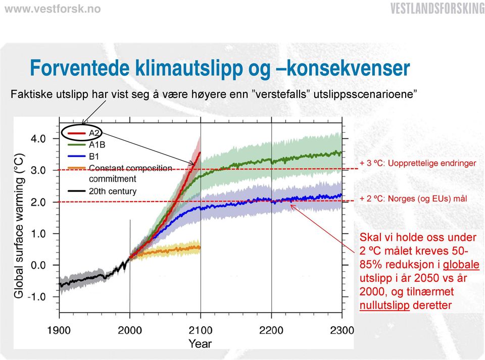 2 ºC: Norges (og EUs) mål Skal vi holde oss under 2 ºC målet kreves 50-85%