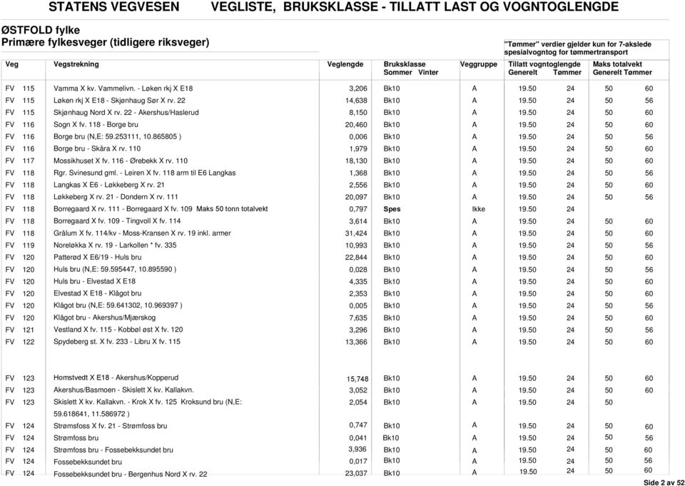 253111, 10.865805 ) 0,006 FV 116 orge bru - Skåra X rv. 110 1,979 FV 117 Mossikhuset X fv. 116 - Ørebekk X rv. 110 18,130 FV 118 Rgr. Svinesund gml. - Leiren X fv.