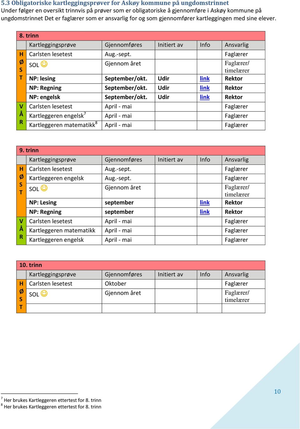 Udir link ektor NP: egning eptember/okt. Udir link ektor NP: engelsk eptember/okt.