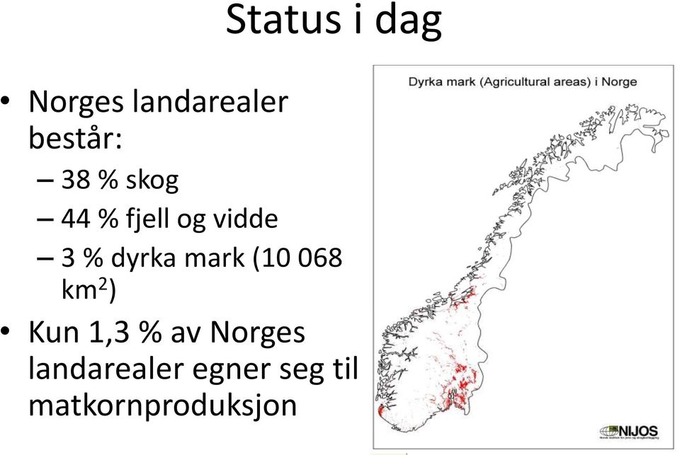 mark (10 068 km 2 ) Kun 1,3 % av Norges