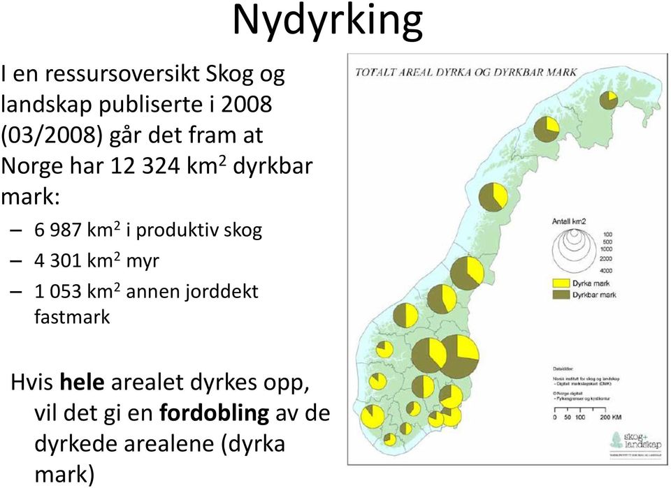 301 km 2 myr 1 053 km 2 annen jorddekt fastmark Nydyrking Hvis hele