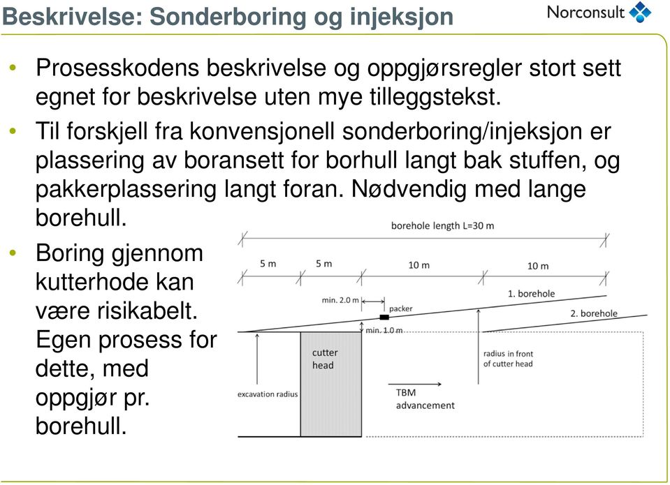 Til forskjell fra konvensjonell sonderboring/injeksjon er plassering av boransett for borhull langt