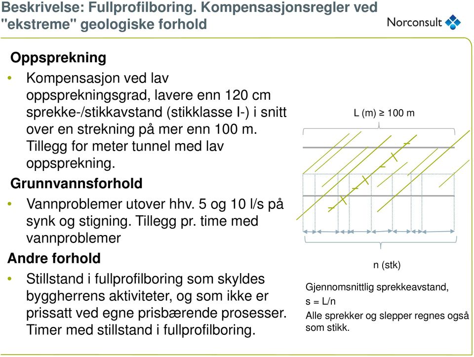 over en strekning på mer enn 100 m. Tillegg for meter tunnel med lav oppsprekning. Grunnvannsforhold Vannproblemer utover hhv. 5 og 10 l/s på synk og stigning. Tillegg pr.