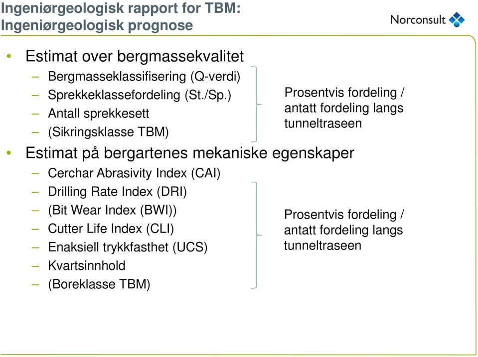 ) Antall sprekkesett (Sikringsklasse TBM) Estimat på bergartenes mekaniske egenskaper Cerchar Abrasivity Index (CAI) Drilling Rate