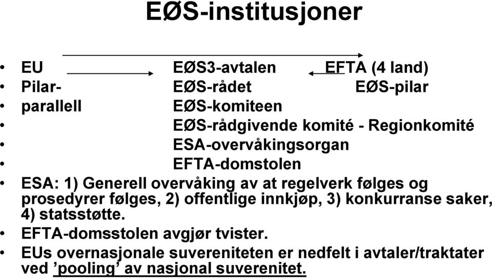 regelverk følges og prosedyrer følges, 2) offentlige innkjøp, 3) konkurranse saker, 4) statsstøtte.