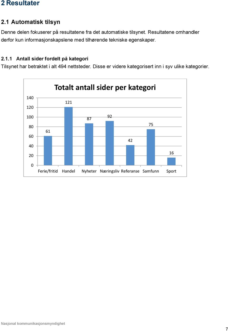 1 Antall sider fordelt på kategori Tilsynet har betraktet i alt 494 nettsteder.