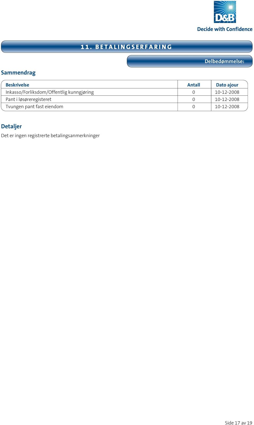 i løsøreregisteret 0 10-12-2008 Tvungen pant fast eiendom 0