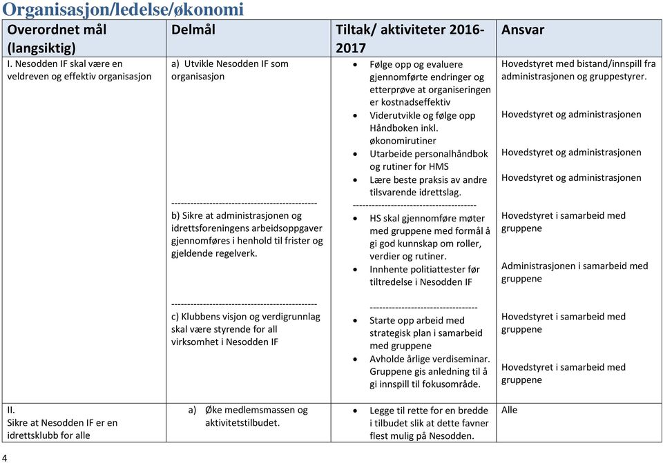 arbeidsoppgaver gjennomføres i henhold til frister og gjeldende regelverk.