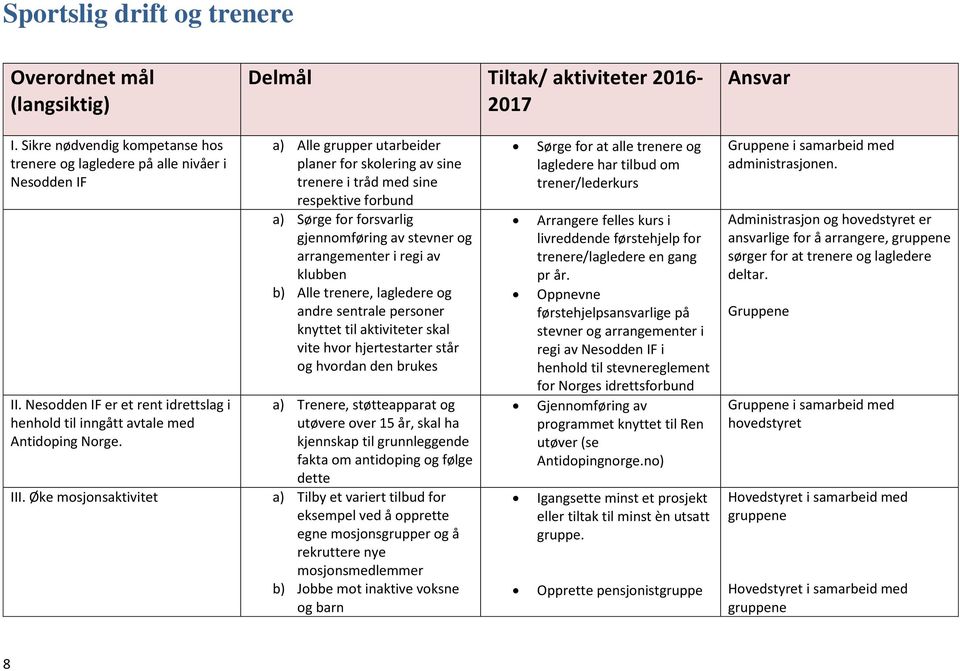 Øke mosjonsaktivitet a) Alle grupper utarbeider planer for skolering av sine trenere i tråd med sine respektive forbund a) Sørge for forsvarlig gjennomføring av stevner og arrangementer i regi av