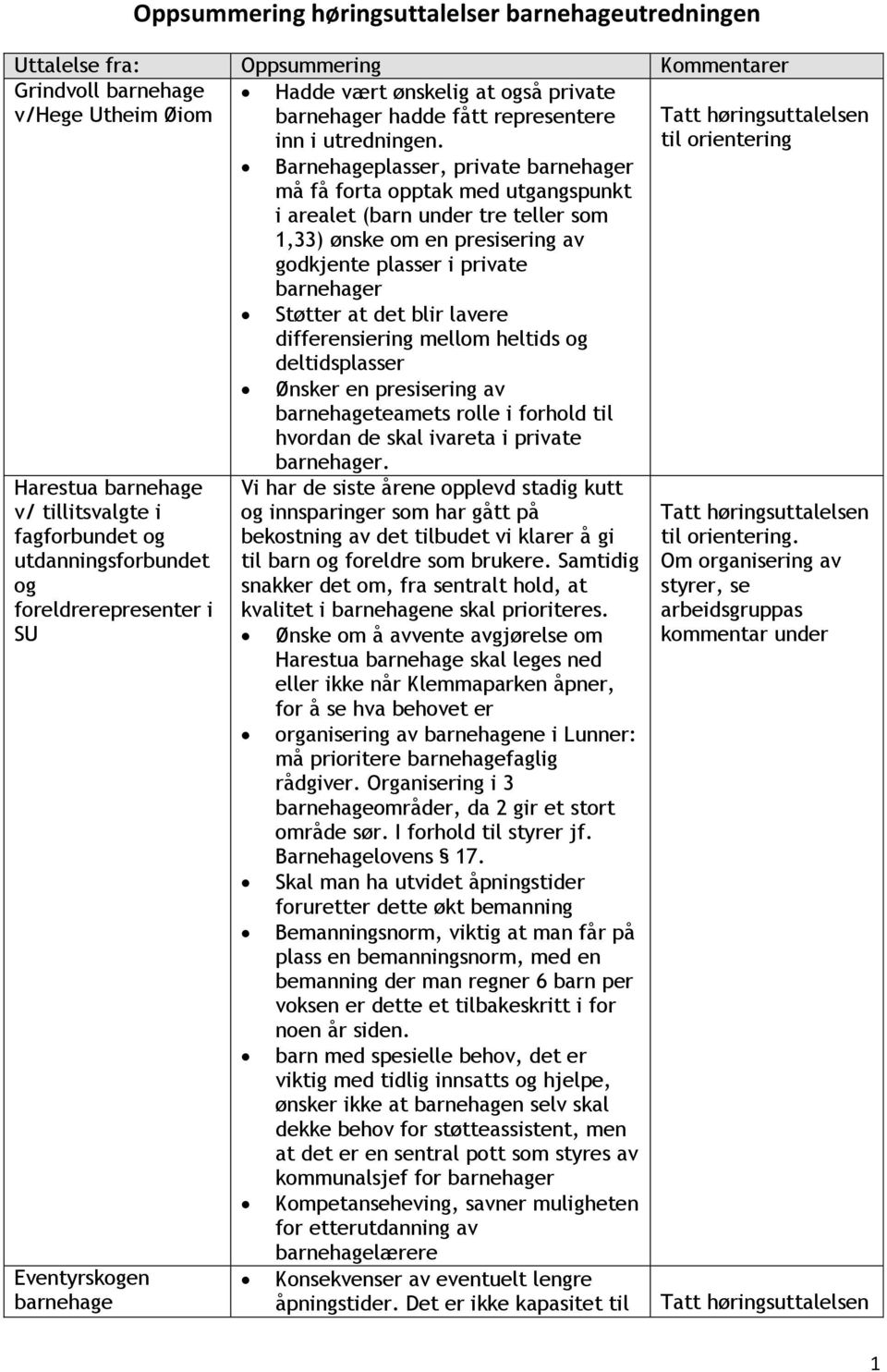 til orientering Barnehageplasser, private barnehager må få forta opptak med utgangspunkt i arealet (barn under tre teller som 1,33) ønske om en presisering av godkjente plasser i private barnehager