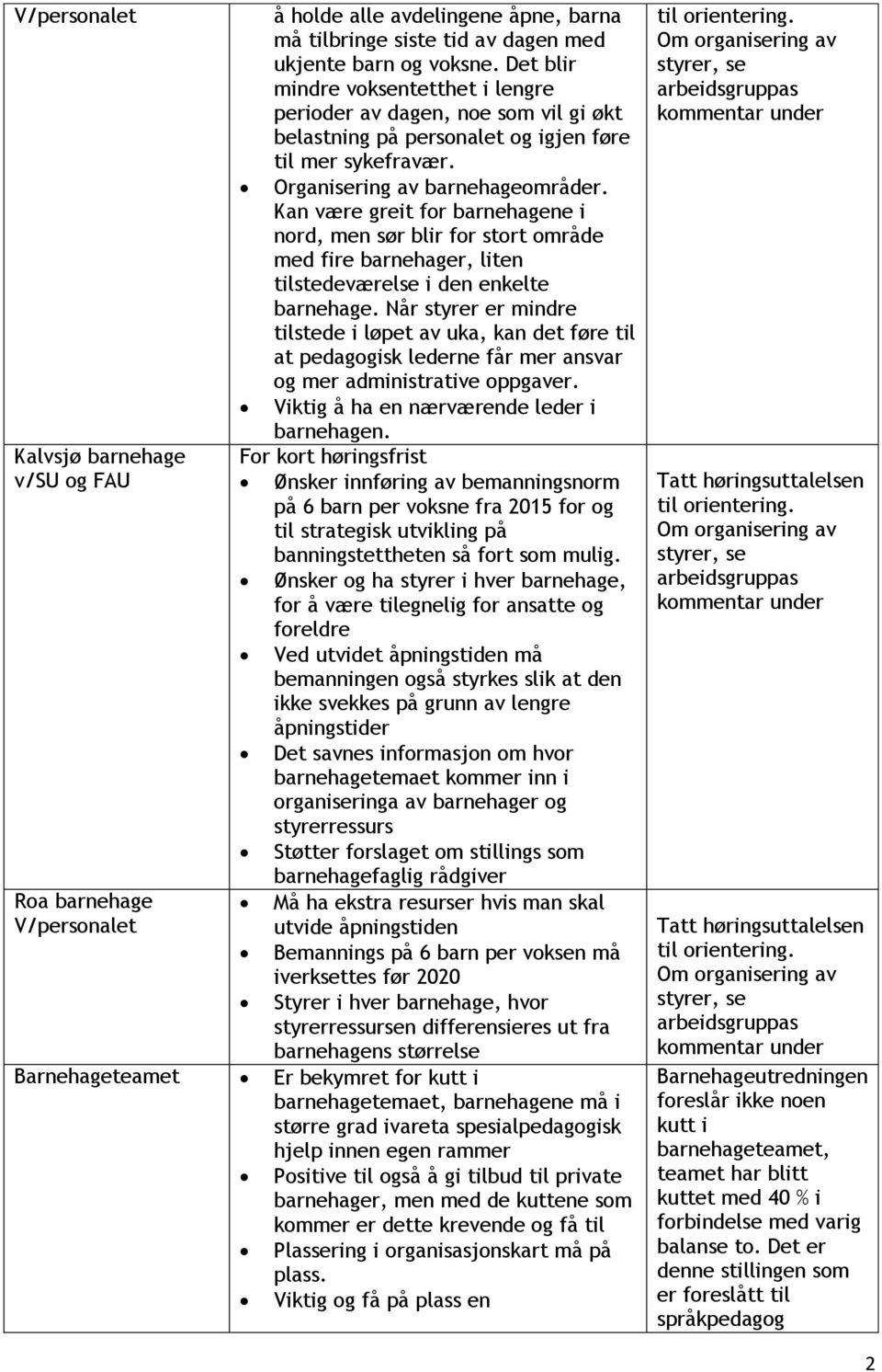 Kan være greit for barnehagene i nord, men sør blir for stort område med fire barnehager, liten tilstedeværelse i den enkelte barnehage.