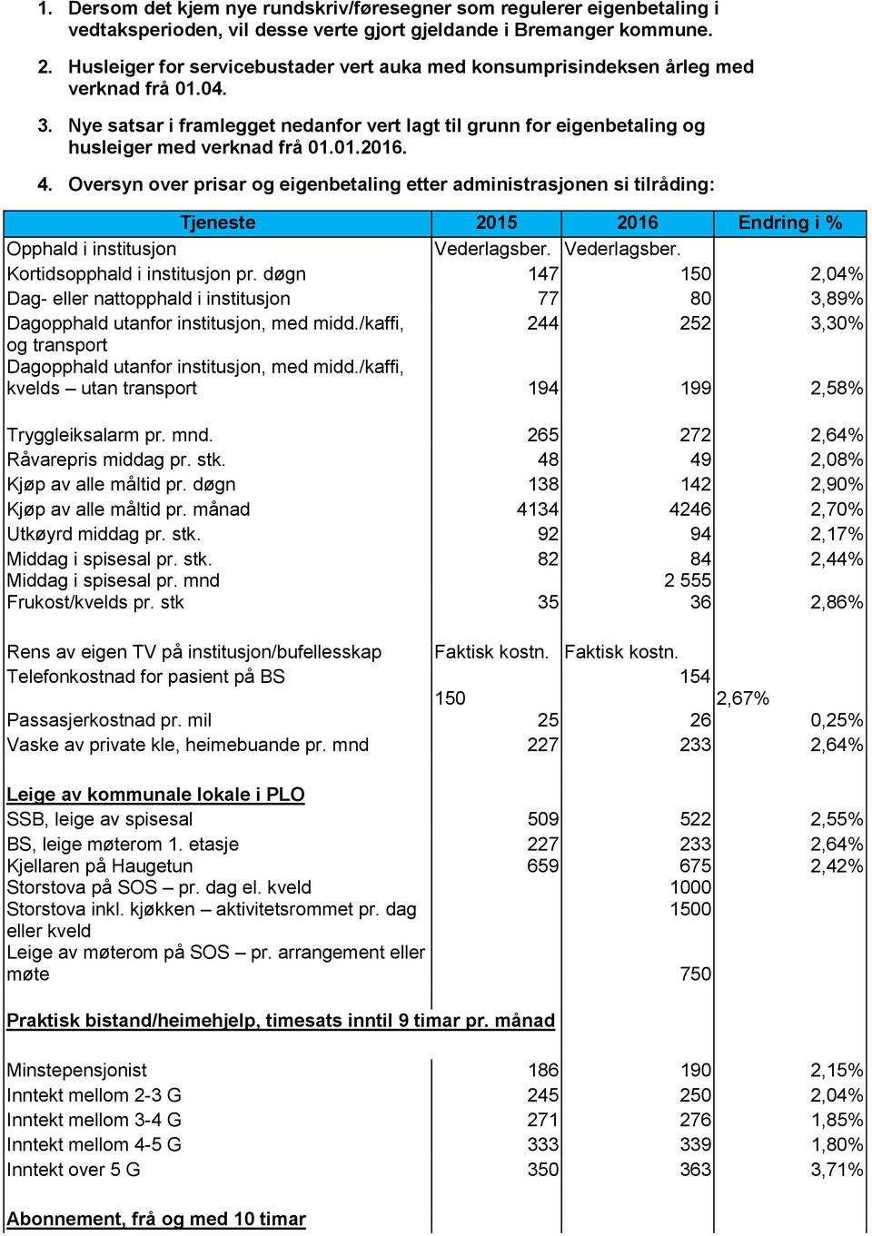 01.2016. 4. Oversyn over prisar og eigenbetaling etter administrasjonen si tilråding: Tjeneste 2015 2016 Endring i % Opphald i institusjon Vederlagsber. Vederlagsber. Kortidsopphald i institusjon pr.