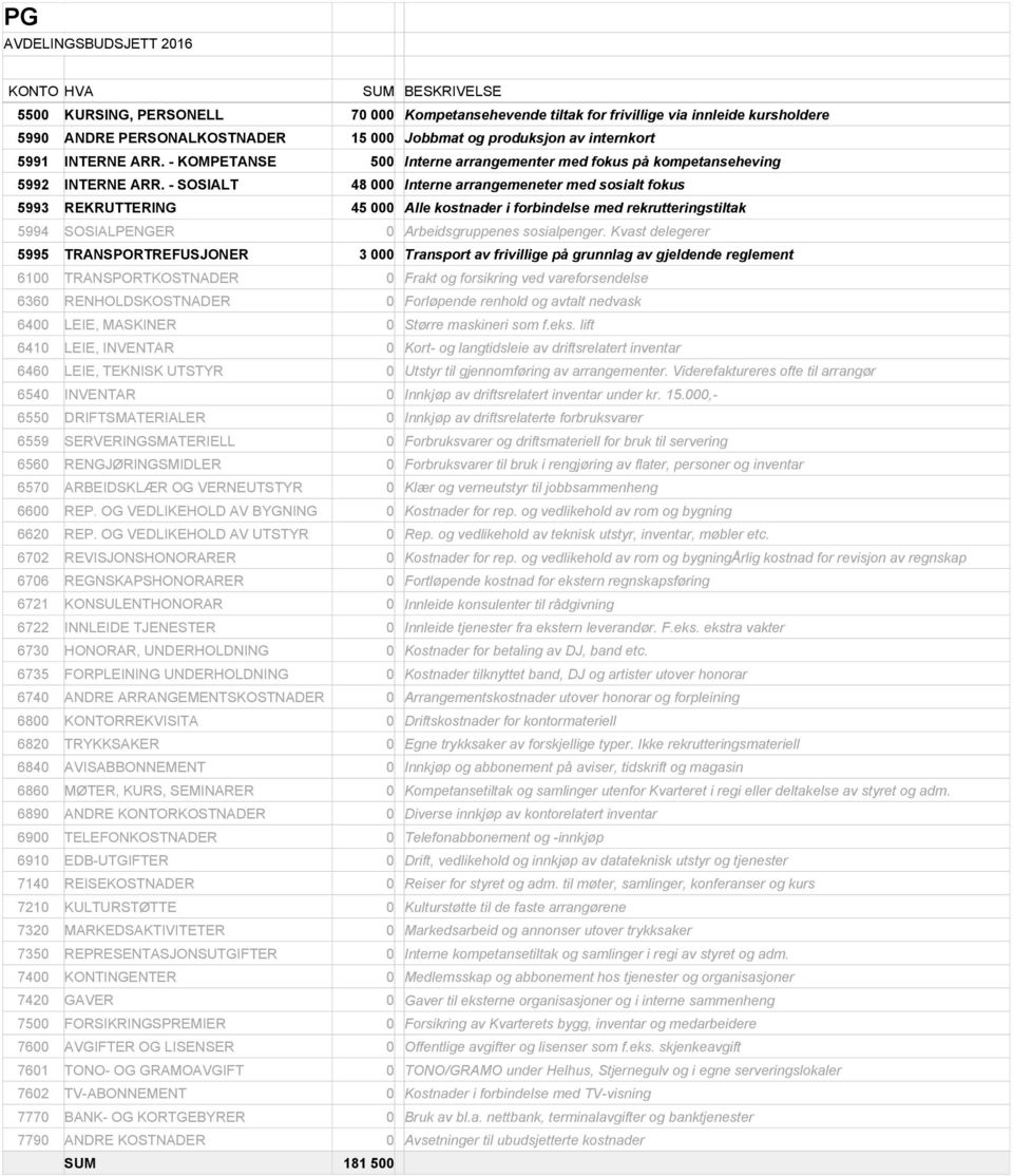 - KOMPETANSE 500 Interne arrangementer med fokus på kompetanseheving 5992 INTERNE ARR.