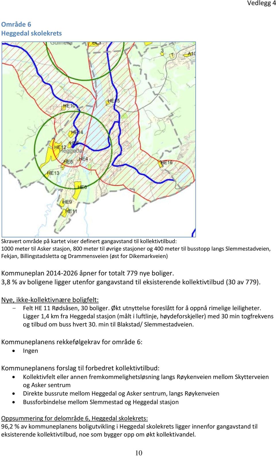 Ligger 1,4 km fra Heggedal stasjon (målt i luftlinje, høydeforskjeller) med 30 min togfrekvens og tilbud om buss hvert 30. min til Blakstad/ Slemmestadveien.