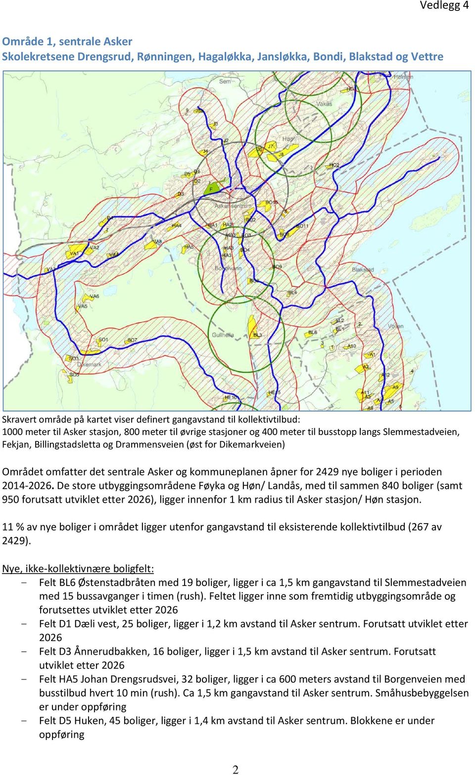 11 % av nye boliger i området ligger utenfor gangavstand til eksisterende kollektivtilbud (267 av 2429).