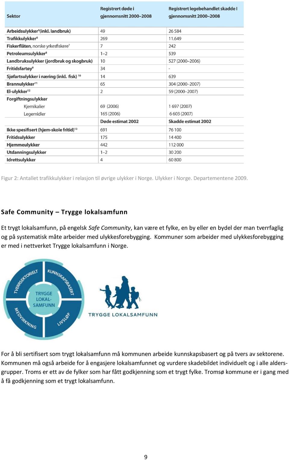 ulykkesforebygging. Kommuner som arbeider med ulykkesforebygging er med i nettverket Trygge lokalsamfunn i Norge.