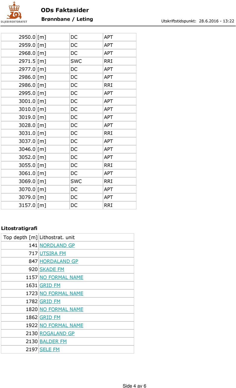 0 DC APT 3157.0 DC RRI Litostratigrafi Top depth Lithostrat.