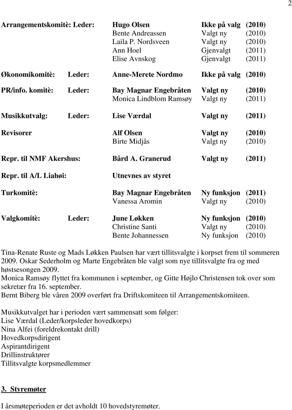 komitè: Leder: Bay Magnar Engebråten Valgt ny (2010) Monica Lindblom Ramsøy Valgt ny (2011) Musikkutvalg: Leder: Lise Værdal Valgt ny (2011) Revisorer Alf Olsen Valgt ny (2010) Birte Midjås Valgt ny