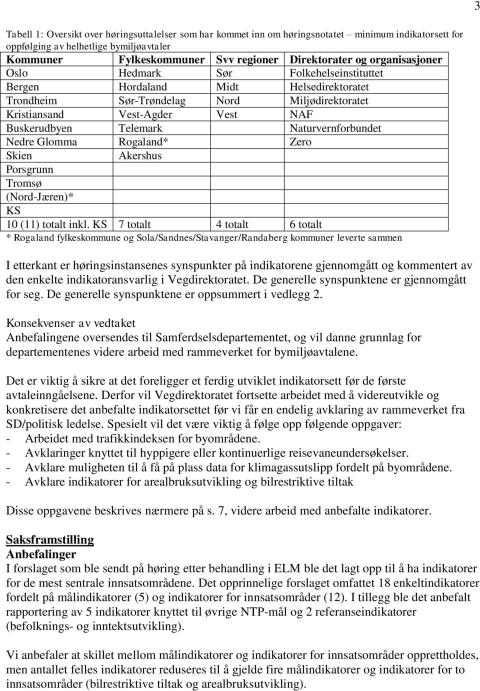 Naturvernforbundet Nedre Glomma Rogaland* Zero Skien Akershus Porsgrunn Tromsø (Nord-Jæren)* KS 10 (11) totalt inkl.