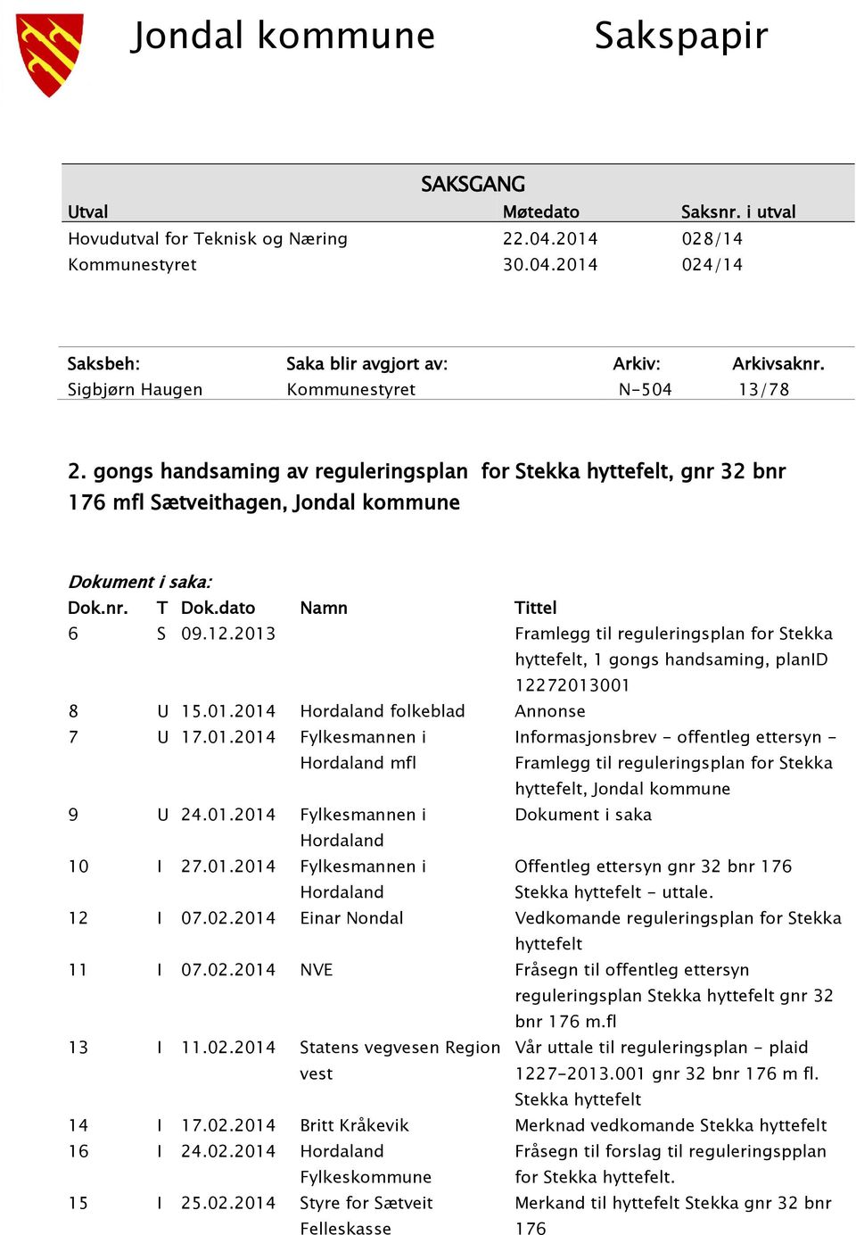 gongs handsaming av reguleringsplan for Stekka hyttefelt, gnr 32 bnr 176 mfl Sætveithagen, Jondal kommune Dokument i saka: Dok.nr. T Dok.dato Namn Tittel 6 S 09.12.