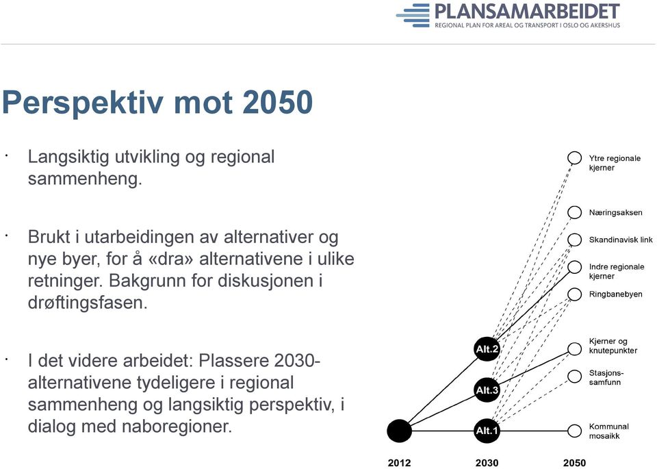 retninger. Bakgrunn for diskusjonen i drøftingsfasen.