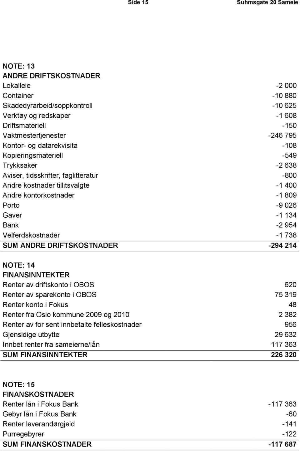 026 Gaver -1 134 Bank -2 954 Velferdskostnader -1 738 SUM ANDRE DRIFTSKOSTNADER -294 214 NOTE: 14 FINANSINNTEKTER Renter av driftskonto i OBOS 620 Renter av sparekonto i OBOS 75 319 Renter konto i