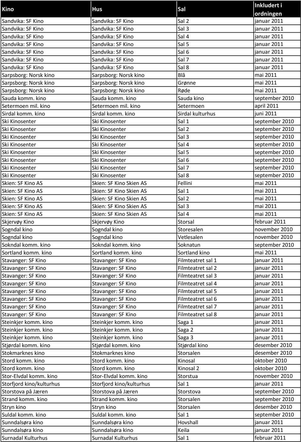 kino Sarpsborg: Norsk kino Blå mai 2011 Sarpsborg: Norsk kino Sarpsborg: Norsk kino Grønne mai 2011 Sarpsborg: Norsk kino Sarpsborg: Norsk kino Røde mai 2011 Sauda komm. kino Sauda komm.