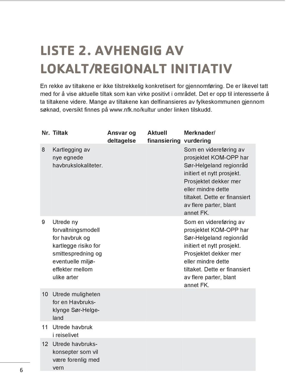 Mange av tiltakene kan delfinansieres av fylkeskommunen gjennom søknad, oversikt finnes på www.nfk.no/kultur under linken tilskudd. 6 Nr. Tiltak 8 Kartlegging av nye egnede havbrukslokaliteter.