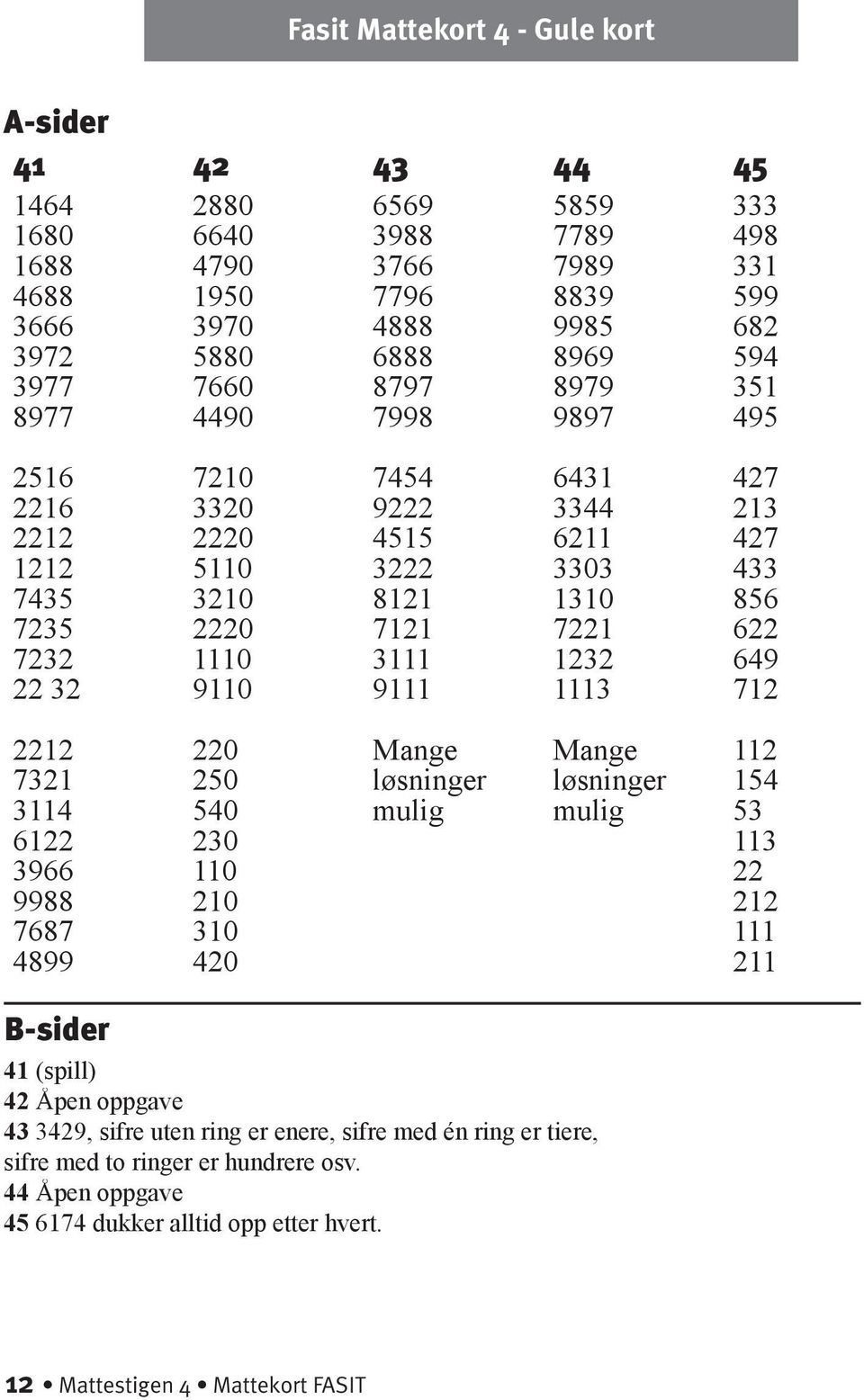 3111 1232 649 22 32 9110 9111 1113 712 2212 220 Mange Mange 112 7321 250 løsninger løsninger 154 3114 540 mulig mulig 53 6122 230 113 3966 110 22 9988 210 212 7687 310 111 4899 420 211 41 (spill)