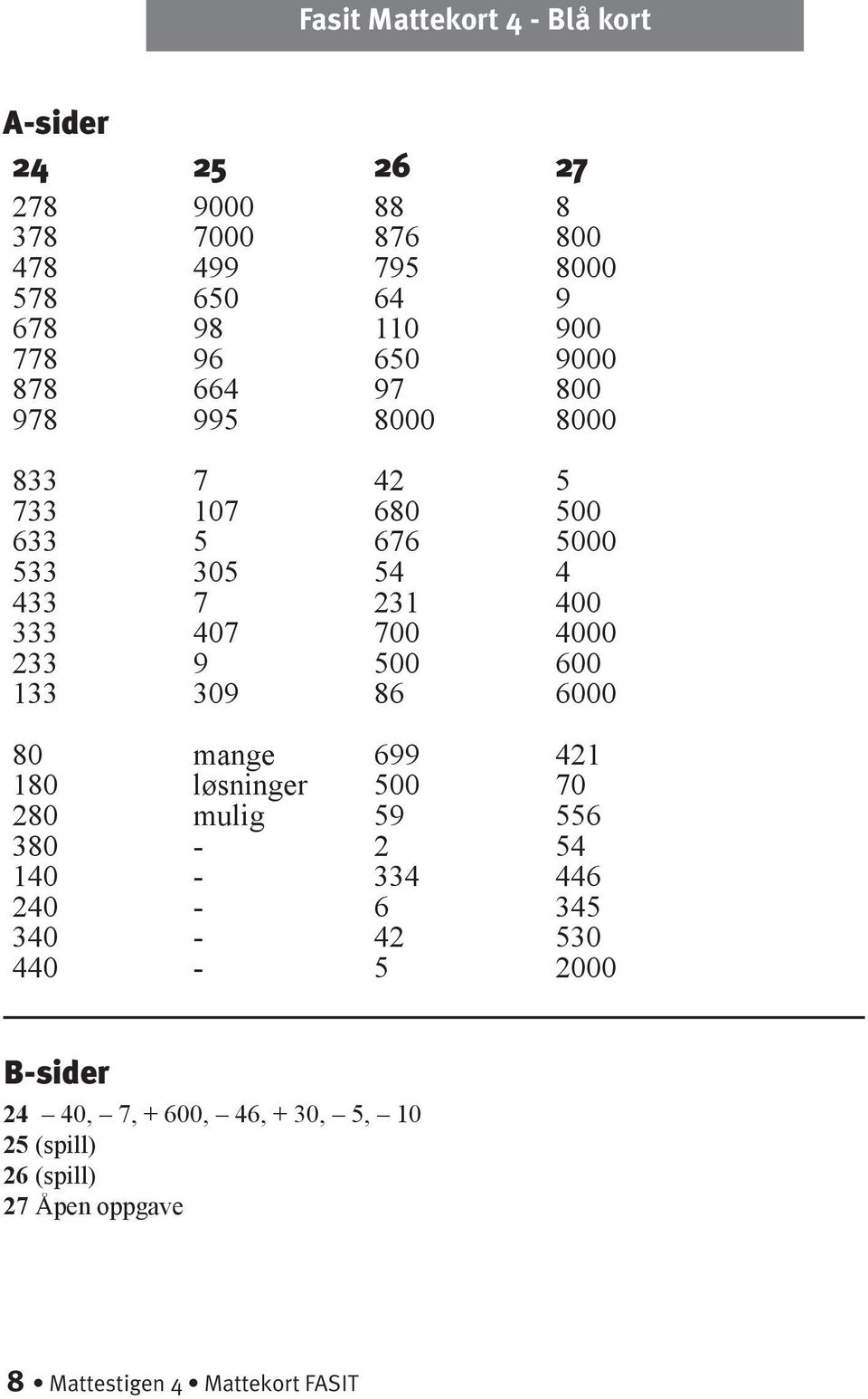 700 4000 233 9 500 600 133 309 86 6000 80 mange 699 421 180 løsninger 500 70 280 mulig 59 556 380-2 54 140-334 446 240-6