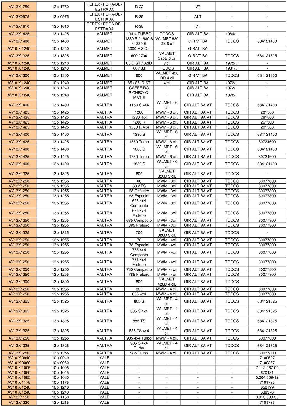 .. - AV13X1400 13 x 1400 VALMET 1380 S / 1680 S VALMET 620 / 1880 S DS GIR VT BA TODOS 684121400 AV10 X 1240 10 x 1240 VALMET 3000-E 3 CIL - GIRALTBA - - AV13X1325 13 x 1325 VALMET 600 / 700 VALMET