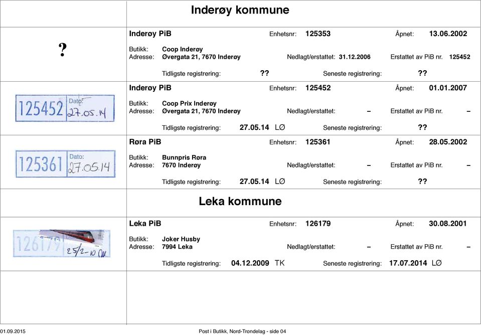 Tidligste registrering: 27.05.14 LØ Seneste registrering: Røra PiB Enhetsnr: 125361 Åpnet: 28.05.2002 Butikk: Bunnpris Røra Adresse: 7670 Inderøy Nedlagt/erstattet: Erstattet av PiB nr.